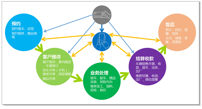 操作示意图.png