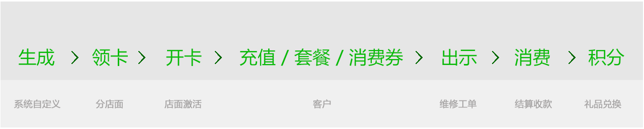 N8会员卡使用流程.png