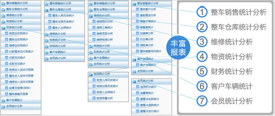 丰富的报表.png